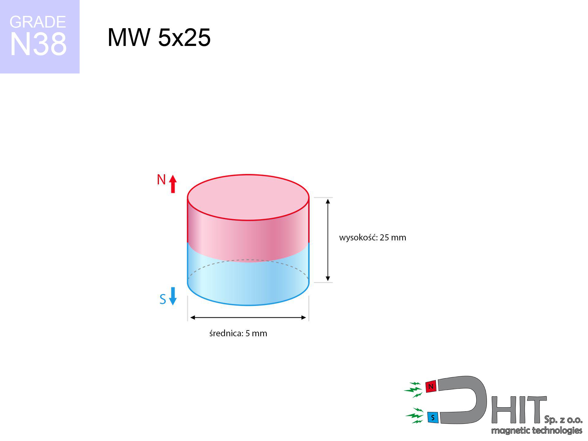 MW 5x25 / N38 - magnes neodymowy walcowy